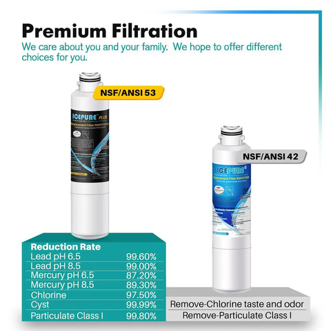 Easy Swap Refrigerator Water Filter For Samsung Replacement 3 Pack NSF ANSI 53 42 372 Certified For Clean Great Tasting Ice And Water Easy Install Budget Friendly