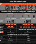 VEVOR 18V Electric Pipe Press Tool With Six VUS Jaws For Copper Crimping selection guide displaying jaw types and sizes.