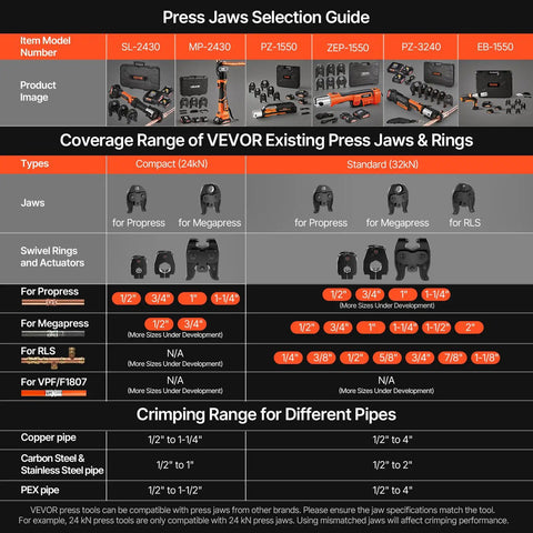 Press Jaws Selection Guide showing compatibility for Tough As Nails 18V Cordless Electric Pipe Crimping Tool.