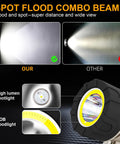LED beam comparison showing Rechargeable Spotlight And COB Flood Light Combo With 2,200,000 Lumen LED, IP67 Waterproof performance.