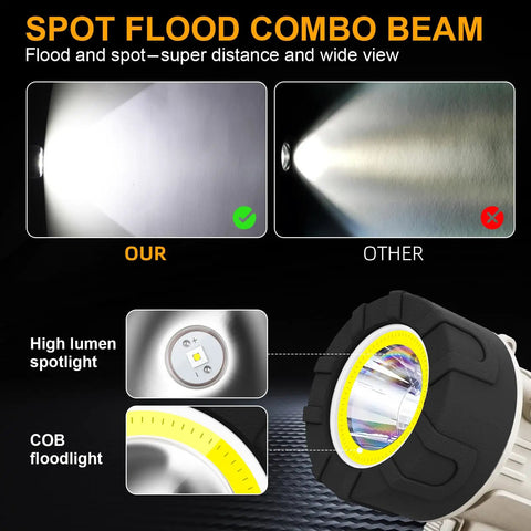 LED beam comparison showing Rechargeable Spotlight And COB Flood Light Combo With 2,200,000 Lumen LED, IP67 Waterproof performance.