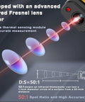 Go-To Non Contact Infrared Thermometer Gun With 50 To 1 Distance Ratio diagram showing laser beam and measurement accuracy.