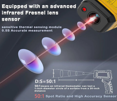 Go-To Non Contact Infrared Thermometer Gun With 50 To 1 Distance Ratio diagram showing laser beam and measurement accuracy.