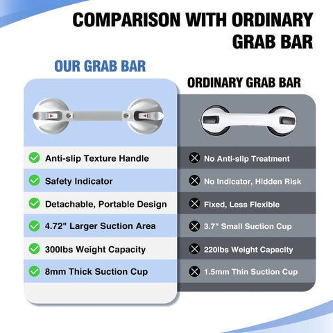 Comparison chart with 17 Inch Suction Bath Grab Bar for Showers Heavy Duty Safety Handle Supports Up to 300 Lbs beside ordinary bar