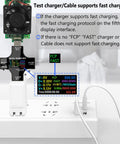 USB C Tester 2 In 1 Digital Multimeter With Color IPS Screen in use showing fast charging measurement on display