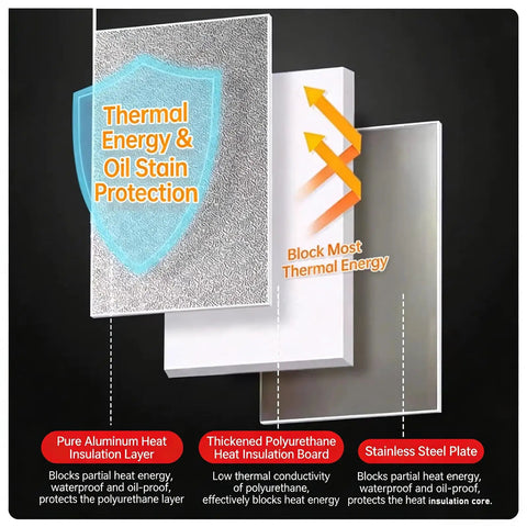 Heavy Duty Magnetic Heat Shield Mat Self Adhesive For Kitchen Setup showing thermal insulation layers and materials.