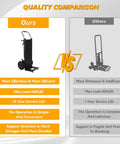 Quality comparison of Heavy Duty Electric Stair Climbing Dolly With 1500W Motor and traditional dolly, highlighting superior features.