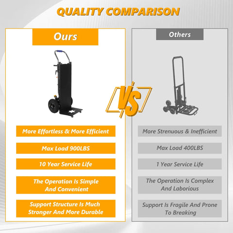 Quality comparison of Heavy Duty Electric Stair Climbing Dolly With 1500W Motor and traditional dolly, highlighting superior features.