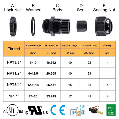 Diagram of IP68 Waterproof Nylon NPT Cable Gland Kit, 38 Piece Assortment For Built Tough Rugged Jobs, showing parts and sizes