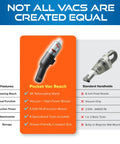 Cordless Handheld Vacuum With 3-Foot Telescoping Wand 2-In-1 Blower And Go-To Portable Car Vacuum Cleaner comparison chart
