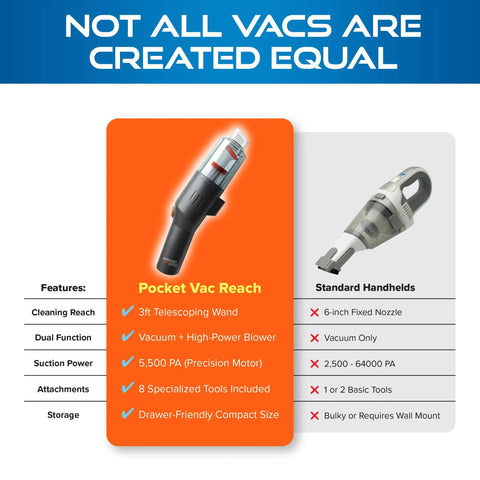 Cordless Handheld Vacuum With 3-Foot Telescoping Wand 2-In-1 Blower And Go-To Portable Car Vacuum Cleaner comparison chart