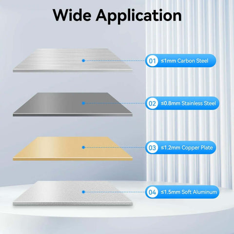 Four sheets of varying materials labeled carbon steel, stainless steel, copper, and soft aluminum, showcasing wide application.