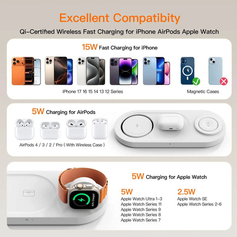 All In One 5W Fast Magnetic Wireless Charger Stand For iPhone 12 13 14 15 16 17 AirPods And Watch MagSafe Dock 3 In 1 Grab And Go Charge Station For Home Office Desk showcasing compatibility and charging details.