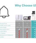 Comparison chart highlighting features of Solar Powered Wireless Doorbell Intercom All In One Kit With Waterproof Build Real Time Two Way Talk 1 Transmitter And 2 Receivers Rechargeable Battery Long Range Chime System For Home School Office Hotel No Brainer Easy Install.