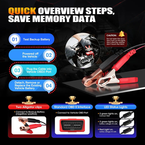 BTMS Pro Grade Car Battery Tester Memory Saver for OBD2 Vehicles overview steps to save memory data with images of clips and connectors