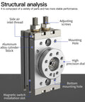 MSQB 180 Degree Pneumatic Rotary Actuator with magnetic rack and pinion air cylinder, aluminum alloy, structural view, MSQB-20A