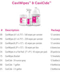 CaviWipes and CaviCide product lineup with part numbers and packaging details