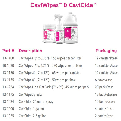 CaviWipes and CaviCide product lineup with part numbers and packaging details