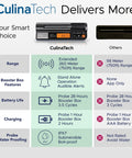 Comparison chart of CulinaTech versus others with features of Long Range Wireless Meat Thermometer For Smoker And Grill With Dual Probes, 750ft Bluetooth Reach, LCD Base Station Display, App Control, Waterproof Probes For Rotisserie Barbecue, Stable Signal Relay.