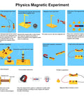 Physics magnetic experiment instructions from Large Science Lab Magnet Kit For Physics Electromagnet Experiments Classroom Gear