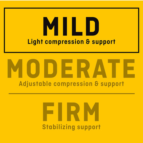 Compression support levels: Mild light compression, Moderate adjustable support, Firm stabilizing support. Yellow background.