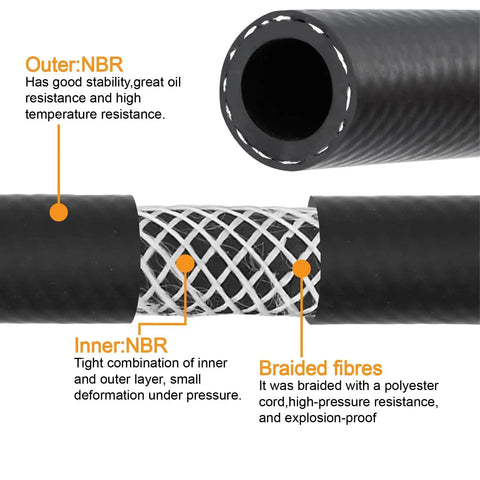 Cross-section view of Half Inch Fuel Line Hose 10 Foot With Push Lock NBR Rubber SAE 30R7, showing inner and outer layers with braided fibers.