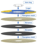 Exploded view of 4.5-inch cut-off wheel assembly for angle grinders, 10-pack, showing fiberglass mesh layers and abrasive discs