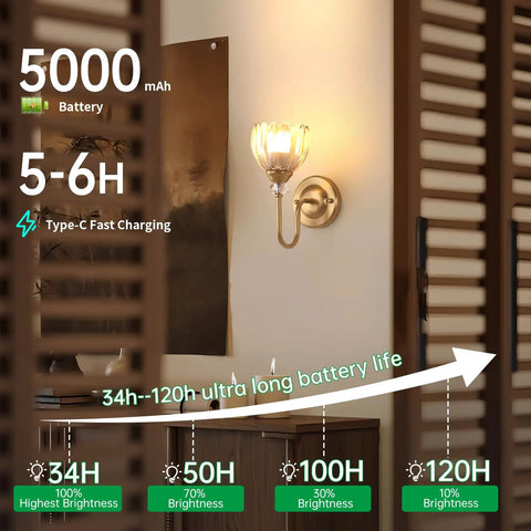 Two Pack Vintage Battery Powered Wall Sconces With 5000mAh Rechargeable Battery Remote Control Dimmable Tulip Amber Shades Wireless Easy Install For Bedroom Living Room And Bathroom shown on wall with battery life and brightness levels.