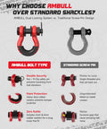 Chart comparing AMBULL bolt type to standard screw pin for a Three Quarters Inch D Ring Shackle Set, Two Pack, Heavy Duty Forged Steel With Seven Eighths Inch Pin, Isolator And Washer Kit For Tow Strap, Winch, Off Road Vehicle Recovery, Red With 4.75 Ton Towing Capacity And 19 Ton Break Strength