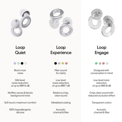 Comparison chart of Loop earplugs: Quiet, Experience, Engage. Includes noise reduction, features, and materials for each type.
