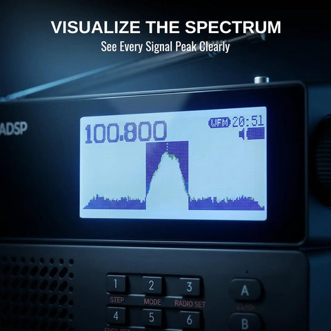 Beast Full Band SDR Receiver with 2.3 inch real-time spectrum and waterfall display showing signal peaks.