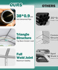Comparison of heavy duty party tent galvanised pipe, triangle structure, and full weld joint with standard pipe, structure, and weld