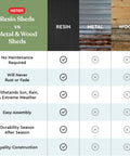 Comparison chart of resin, metal, and wood sheds highlighting features of Store It Out Prime Outdoor Resin Storage Shed With Easy Lift Hinges 4.3 By 3.7 Ft For Yard Tools Pool Floats And Garden Gear Black Durable Polypropylene With Ventilation Panels And Flexible Locking Options.