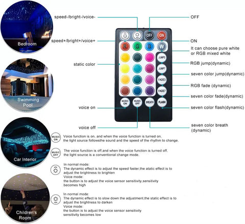 Remote control for Mini 6W RGBW Fiber Optic Starlight Headliner Kit with color settings and usage in bedroom, car, and pool.