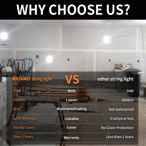 Comparison of 50 Foot LED Construction String Lights 75W 7500LM Industrial Grade Work Lights with other lights.