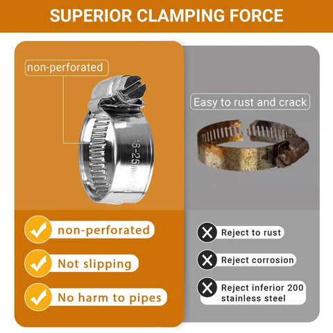 Heavy Duty Stainless Steel Hose Clamps 14 Pack Adjustable Worm Gear Drive For Fuel Injection Lines And Radiator Hoses Size Five Eighths To One Inch Built Tough With Killer Grip And Zero Rust Promise For Every Badass Diy Mechanic Nationwide