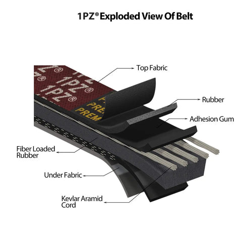 Exploded view of belt showing layers: top fabric, rubber, adhesion gum, Kevlar aramid cord, part of Yamaha Golf Cart Drive And Starter Belt Kit...
