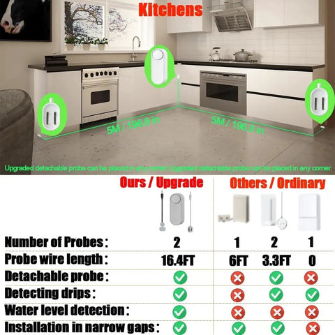 Dual Probe Water Leak Detector With WiFi displayed in a kitchen, showing probe placement options and a comparison chart for features.
