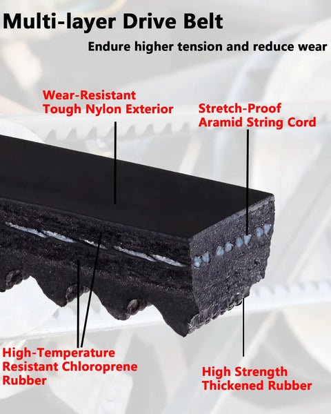Multi-layer Drive Belt showcasing high-temperature resistant chloroprene rubber for Honda Lead 110 NHX110 Scooter CVT transmission.