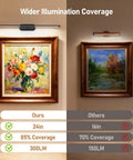 Comparison of illumination coverage between Twenty Four Inch Wireless Picture Light For Wall Rechargeable Art Lamp and a smaller light.