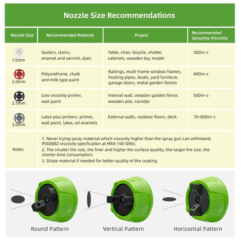 Nozzle size recommendations for Powerful 700W HVLP Paint Sprayer With 1200ml Large Capacity Tank For Furniture Cabinets Walls Doors Garden Fences And Chairs, Easy Clean, Even Thin Latex Finish, Great For Indoor And Outdoor DIY Painting