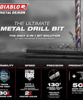 Demon Metal Drill Bit Set For Mild Hardened And Stainless Steel 15 Piece Versatile Drill Bit Kit packaging with durability features.
