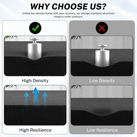 Comparison of high-density and low-density cuttable black polyurethane foam sheets, showing resilience for protective packing.