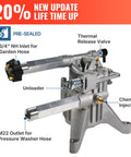 Front Inlet And Outlet Pressure Washer Pump Replacement Up To 2500 PSI 2.2 GPM SRMW22G26 EZ labeled components