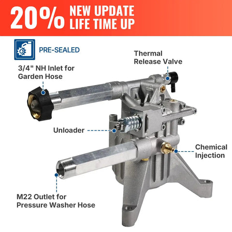 Front Inlet And Outlet Pressure Washer Pump Replacement Up To 2500 PSI 2.2 GPM SRMW22G26 EZ labeled components