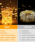 Comparison of Mega Long Solar Fairy String Lights 288 Feet 800 LED Waterproof with others, highlighting brightness and modes