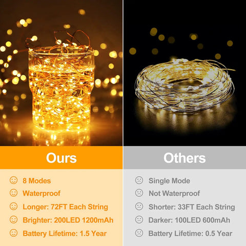 Comparison of Mega Long Solar Fairy String Lights 288 Feet 800 LED Waterproof with others, highlighting brightness and modes