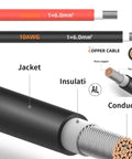 Cross-section of 10 AWG copper cable showing jacket, insulation, and conductor