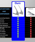 Comparison chart showing advantages of 13.8 Inch Immortal Steel Solar Panel Tilt Mount Stand over others with features list.
