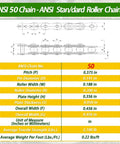ANSI 50 roller chain specifications including pitch, roller width, pin diameter, and dimensions for accurate industrial use.